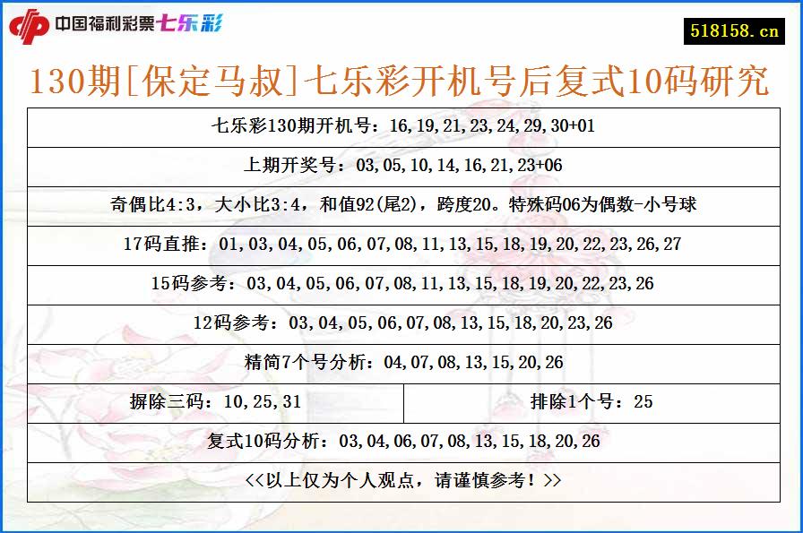 130期[保定马叔]七乐彩开机号后复式10码研究