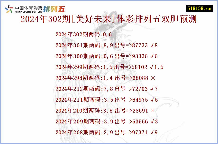 2024年302期[美好未来]体彩排列五双胆预测