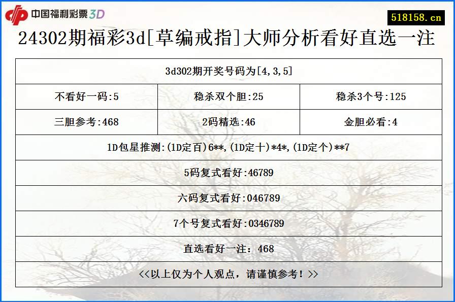 24302期福彩3d[草编戒指]大师分析看好直选一注