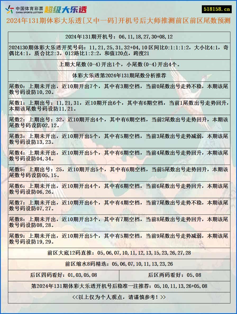 2024年131期体彩大乐透[又中一码]开机号后大师推测前区前区尾数预测