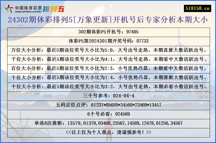 24302期体彩排列5[万象更新]开机号后专家分析本期大小