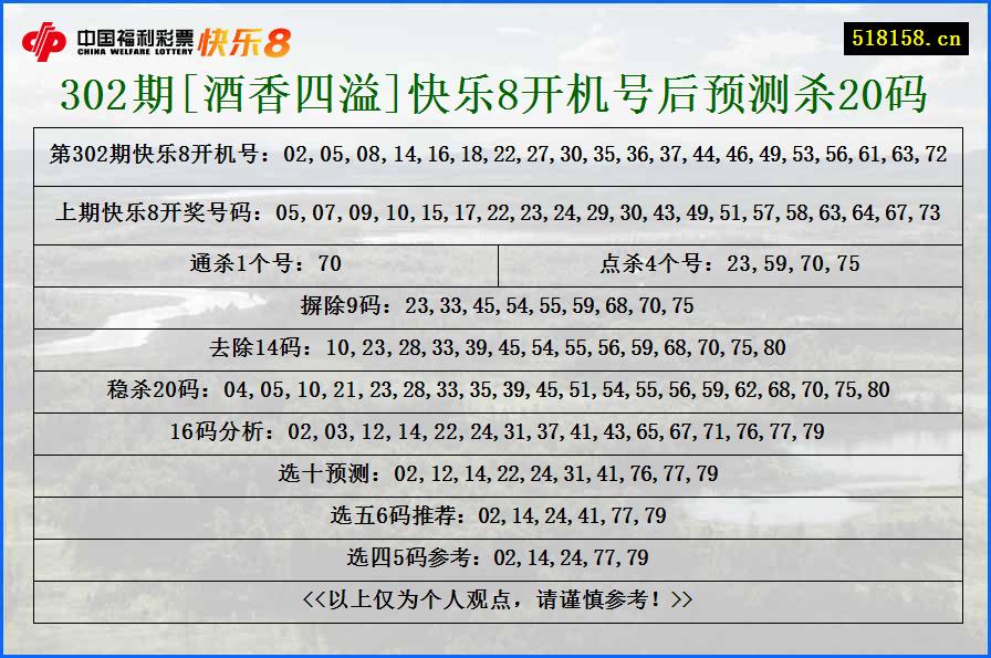 302期[酒香四溢]快乐8开机号后预测杀20码