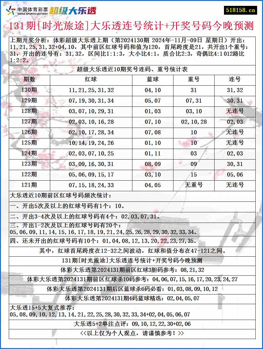 131期[时光旅途]大乐透连号统计+开奖号码今晚预测