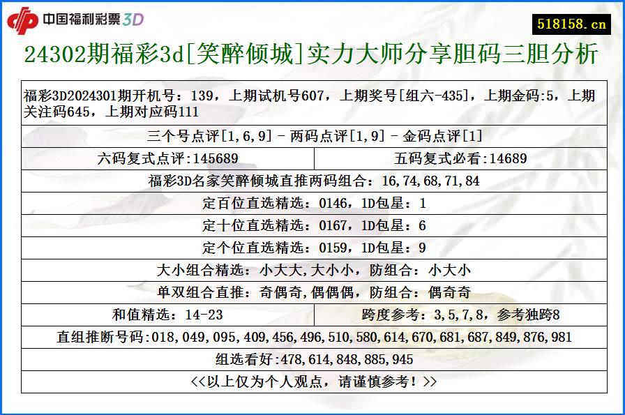 24302期福彩3d[笑醉倾城]实力大师分享胆码三胆分析