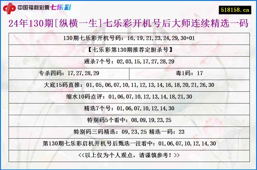 24年130期[纵横一生]七乐彩开机号后大师连续精选一码