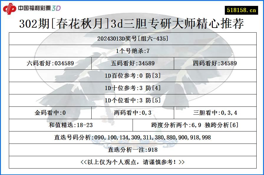 302期[春花秋月]3d三胆专研大师精心推荐