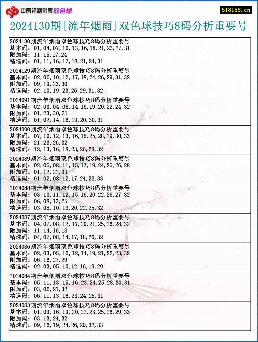 2024130期[流年烟雨]双色球技巧8码分析重要号