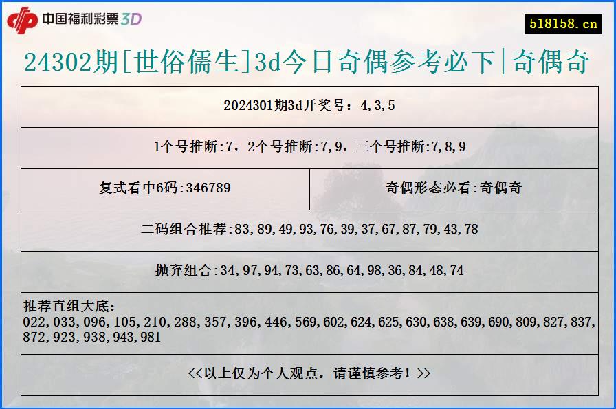 24302期[世俗儒生]3d今日奇偶参考必下|奇偶奇