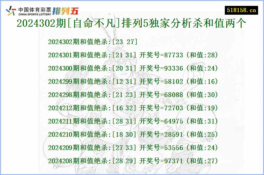 2024302期[自命不凡]排列5独家分析杀和值两个