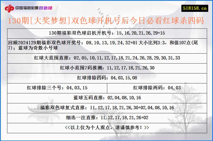 130期[大奖梦想]双色球开机号后今日必看红球杀四码