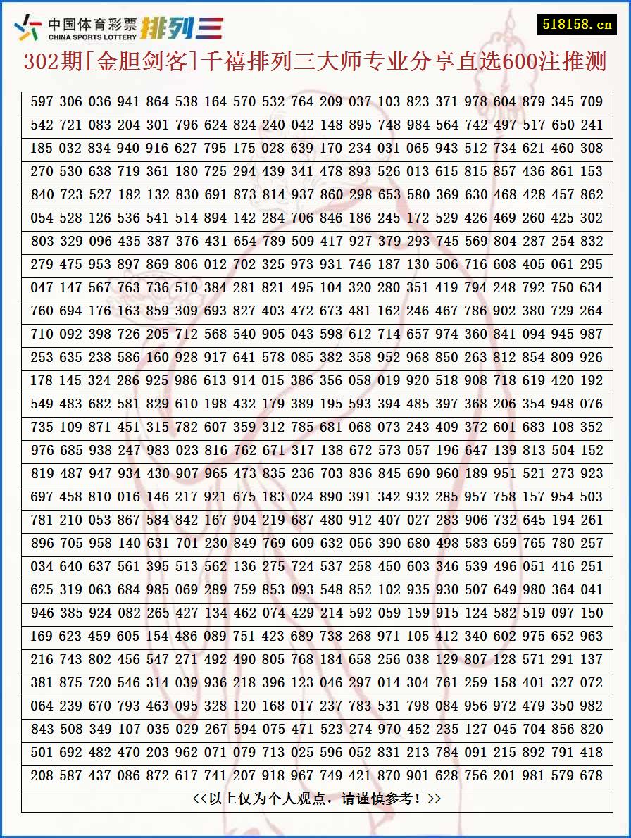 302期[金胆剑客]千禧排列三大师专业分享直选600注推测