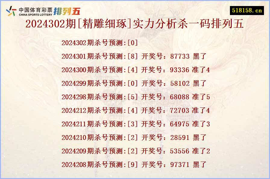 2024302期[精雕细琢]实力分析杀一码排列五