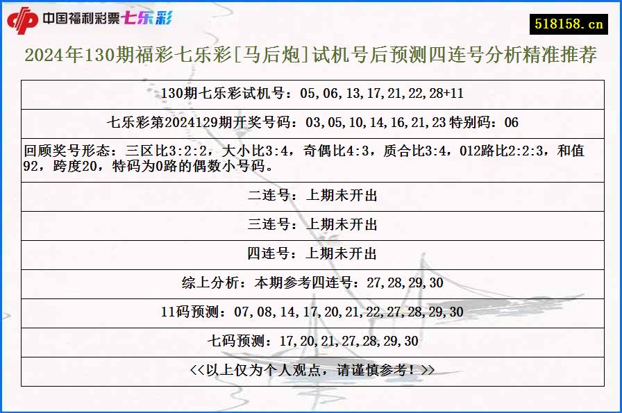 2024年130期福彩七乐彩[马后炮]试机号后预测四连号分析精准推荐