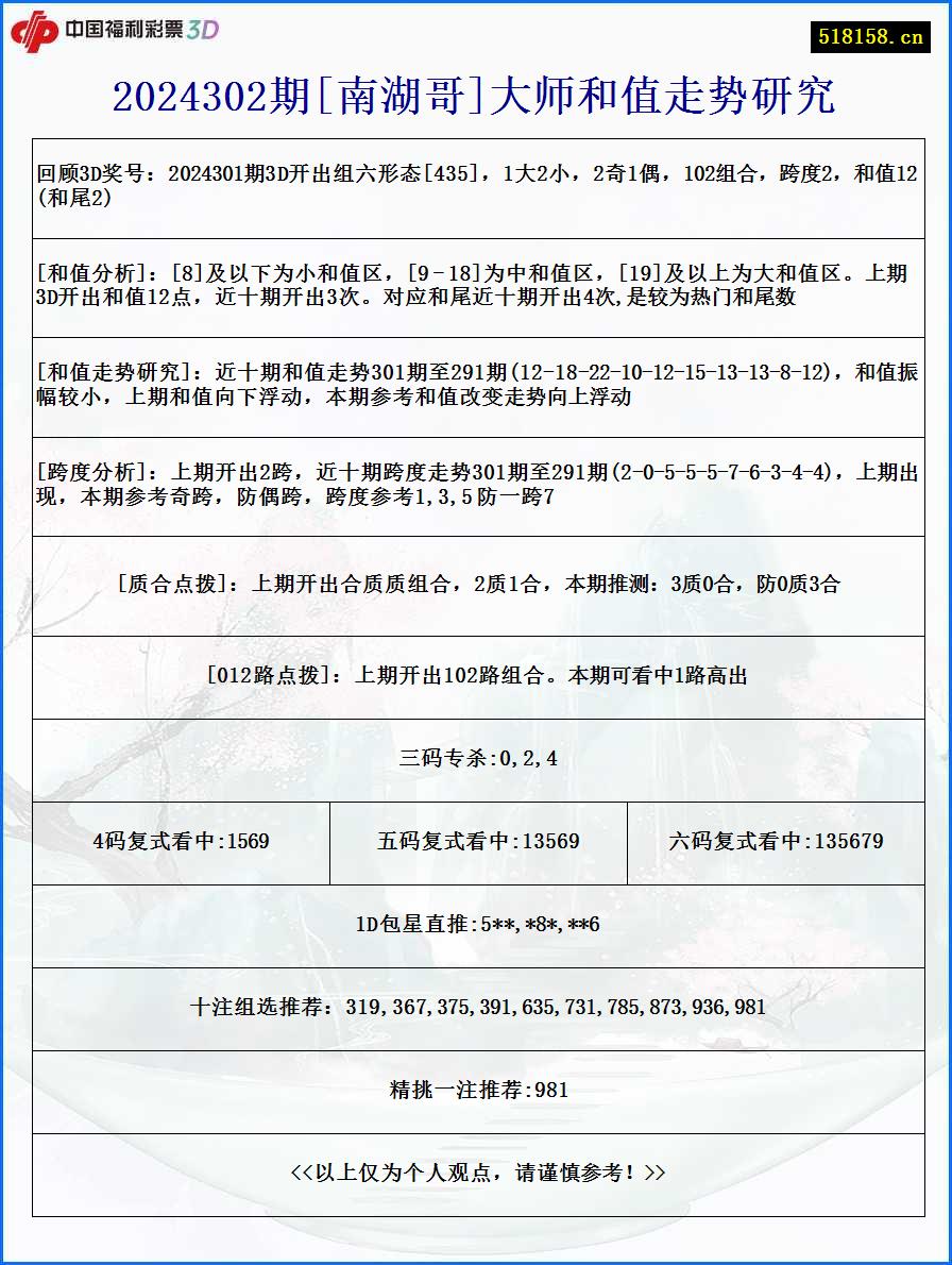 2024302期[南湖哥]大师和值走势研究