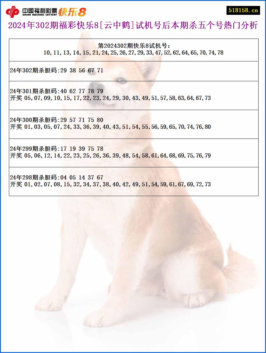 2024年302期福彩快乐8[云中鹤]试机号后本期杀五个号热门分析