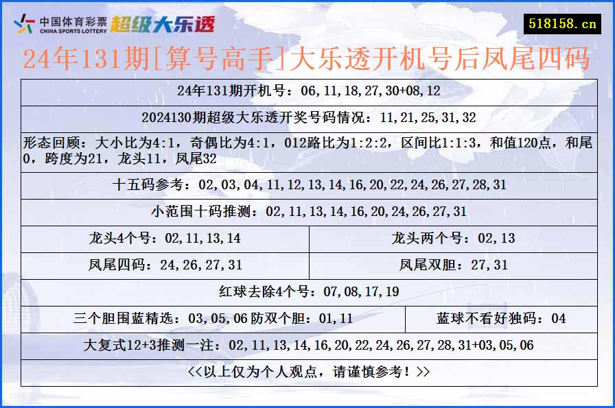 24年131期[算号高手]大乐透开机号后凤尾四码