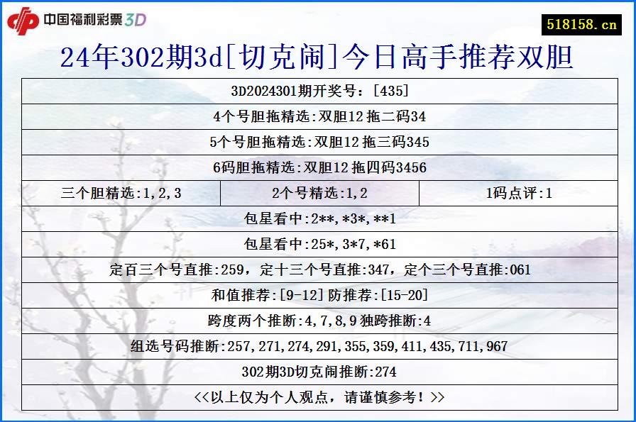 24年302期3d[切克闹]今日高手推荐双胆