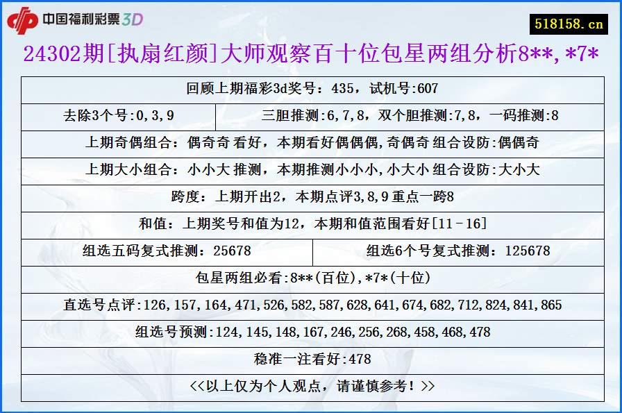 24302期[执扇红颜]大师观察百十位包星两组分析8**,*7*