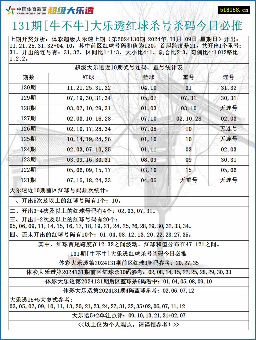 131期[牛不牛]大乐透红球杀号杀码今日必推