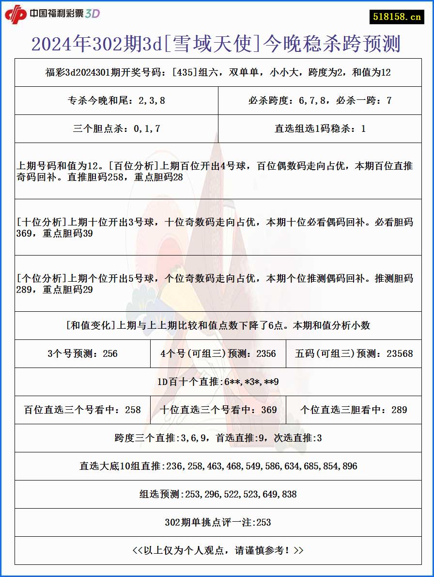 2024年302期3d[雪域天使]今晚稳杀跨预测