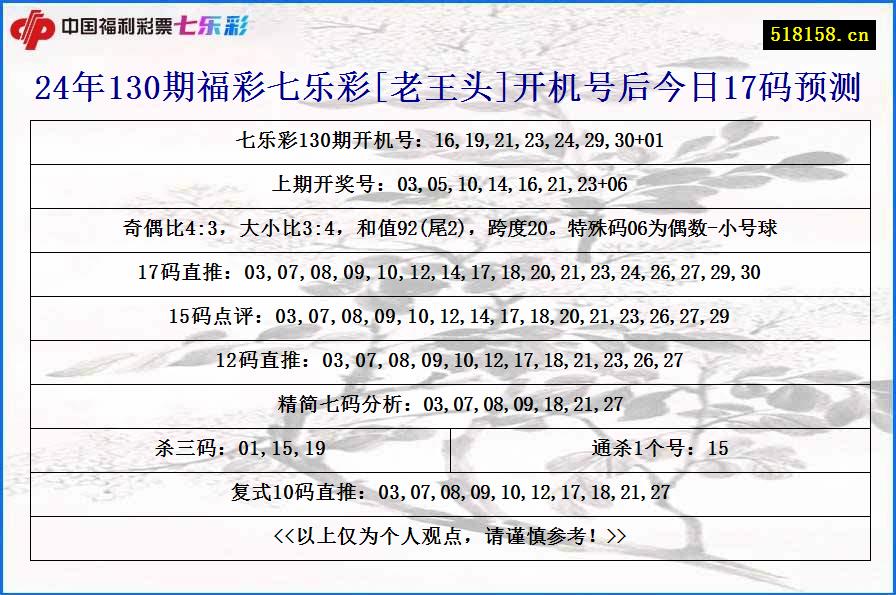 24年130期福彩七乐彩[老王头]开机号后今日17码预测