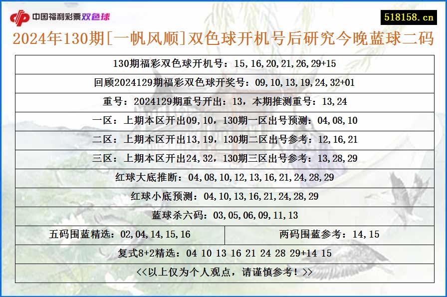 2024年130期[一帆风顺]双色球开机号后研究今晚蓝球二码