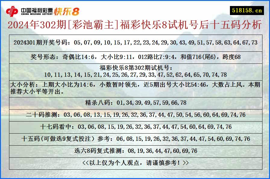 2024年302期[彩池霸主]福彩快乐8试机号后十五码分析