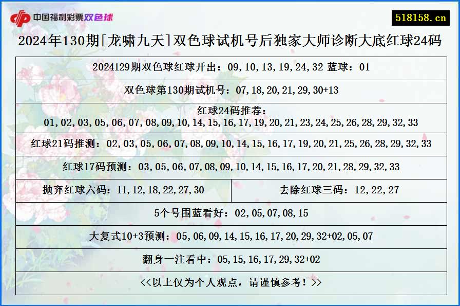 2024年130期[龙啸九天]双色球试机号后独家大师诊断大底红球24码