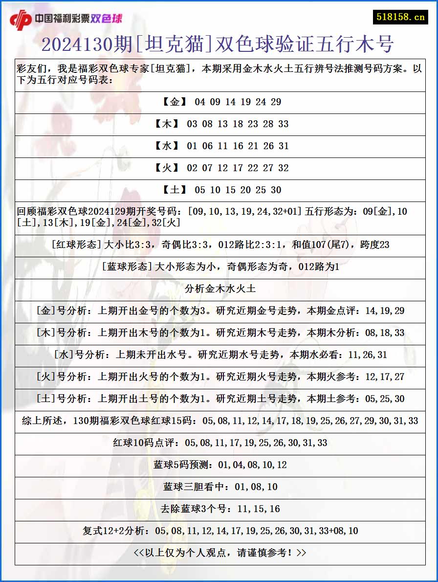 2024130期[坦克猫]双色球验证五行木号