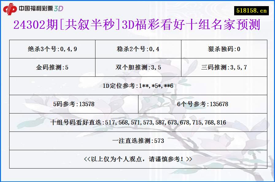 24302期[共叙半秒]3D福彩看好十组名家预测