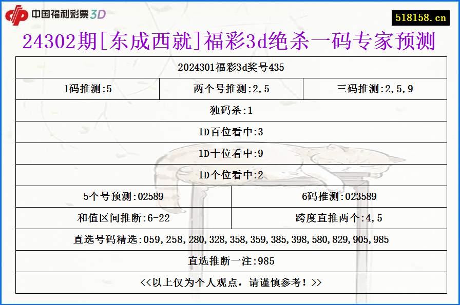 24302期[东成西就]福彩3d绝杀一码专家预测