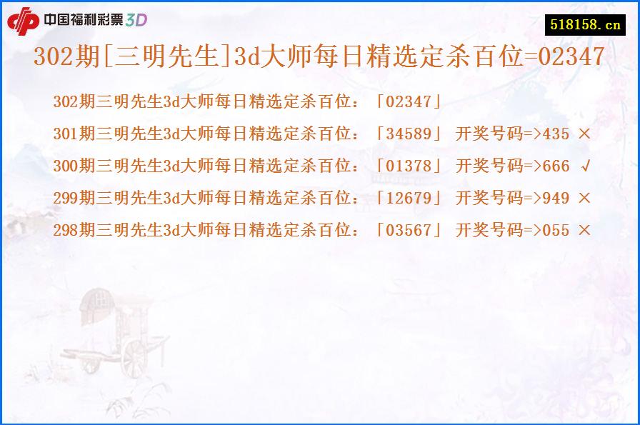 302期[三明先生]3d大师每日精选定杀百位=02347