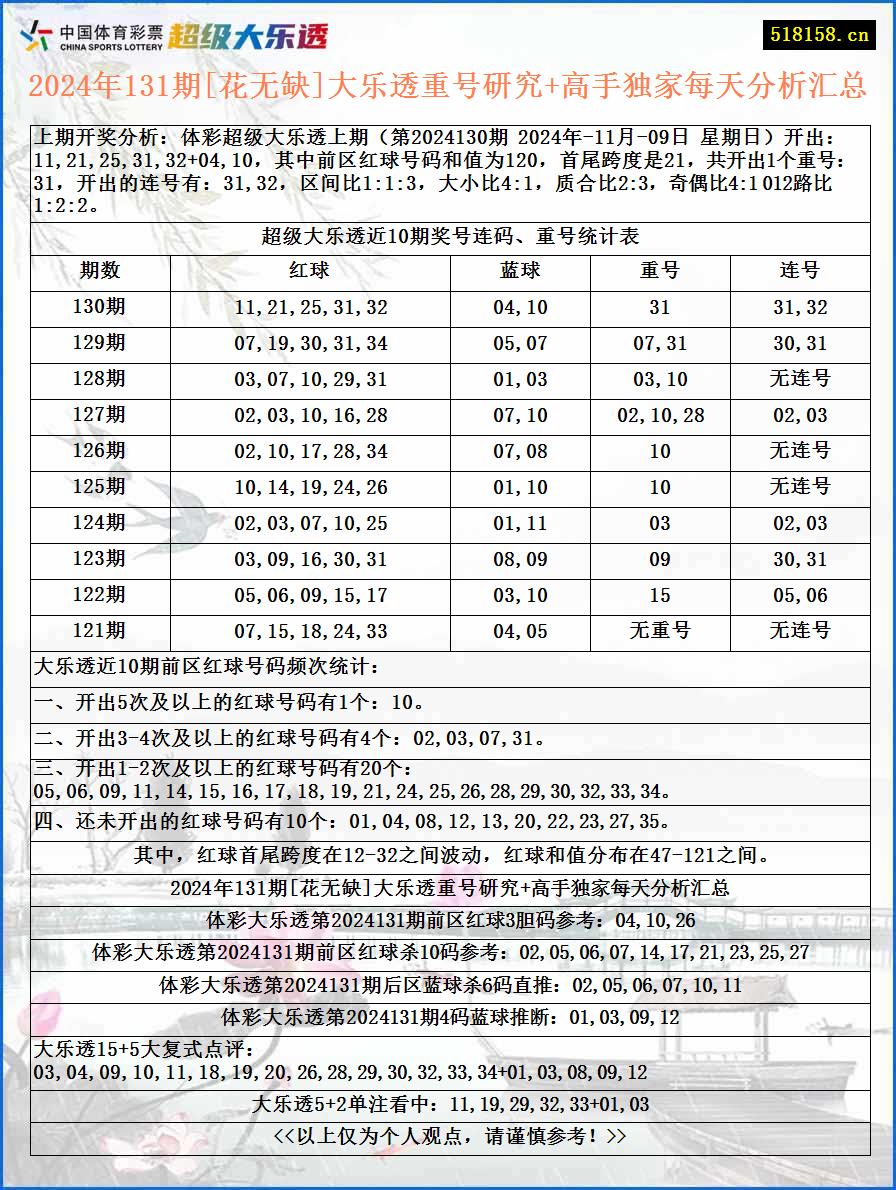 2024年131期[花无缺]大乐透重号研究+高手独家每天分析汇总