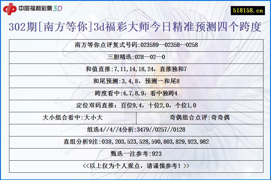 302期[南方等你]3d福彩大师今日精准预测四个跨度