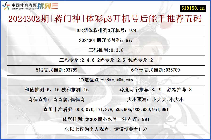 2024302期[蒋门神]体彩p3开机号后能手推荐五码