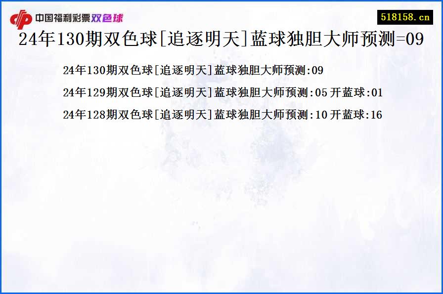 24年130期双色球[追逐明天]蓝球独胆大师预测=09