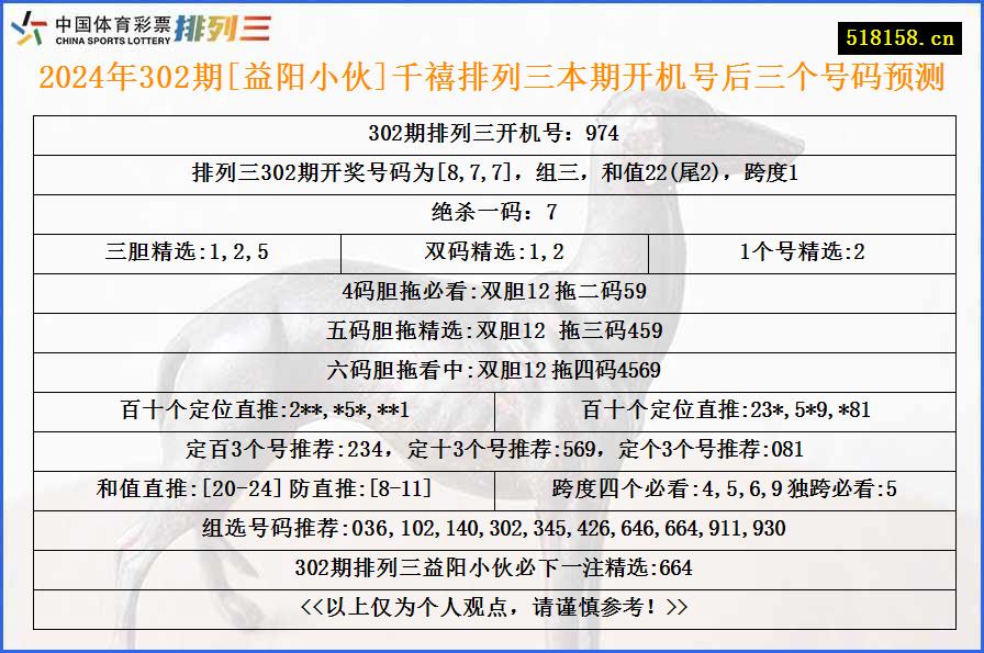 2024年302期[益阳小伙]千禧排列三本期开机号后三个号码预测