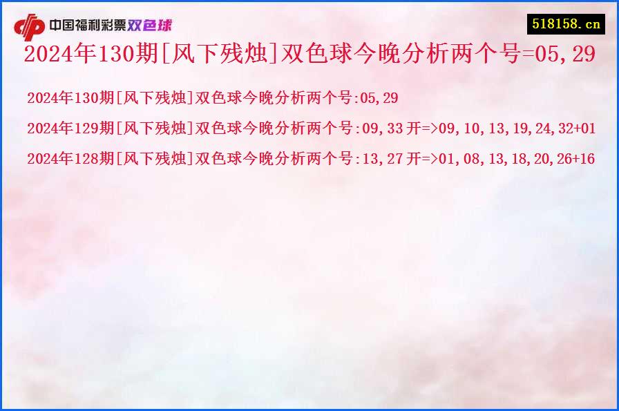 2024年130期[风下残烛]双色球今晚分析两个号=05,29