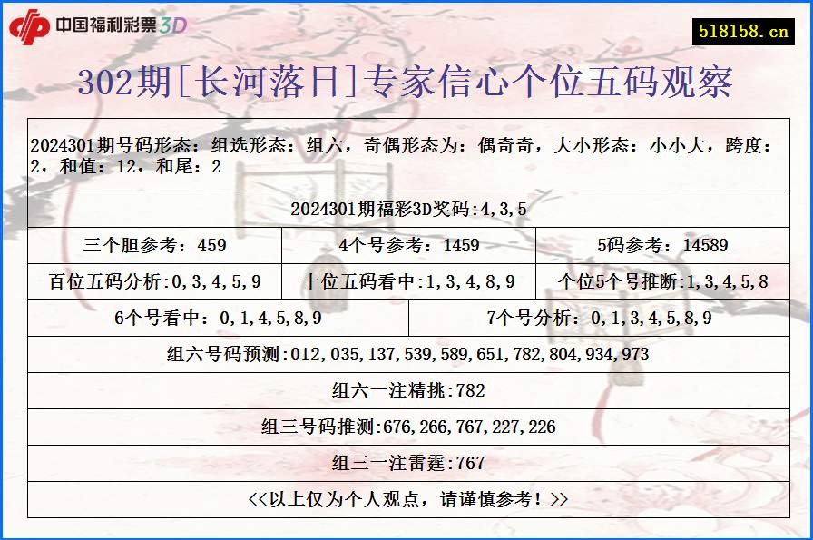 302期[长河落日]专家信心个位五码观察