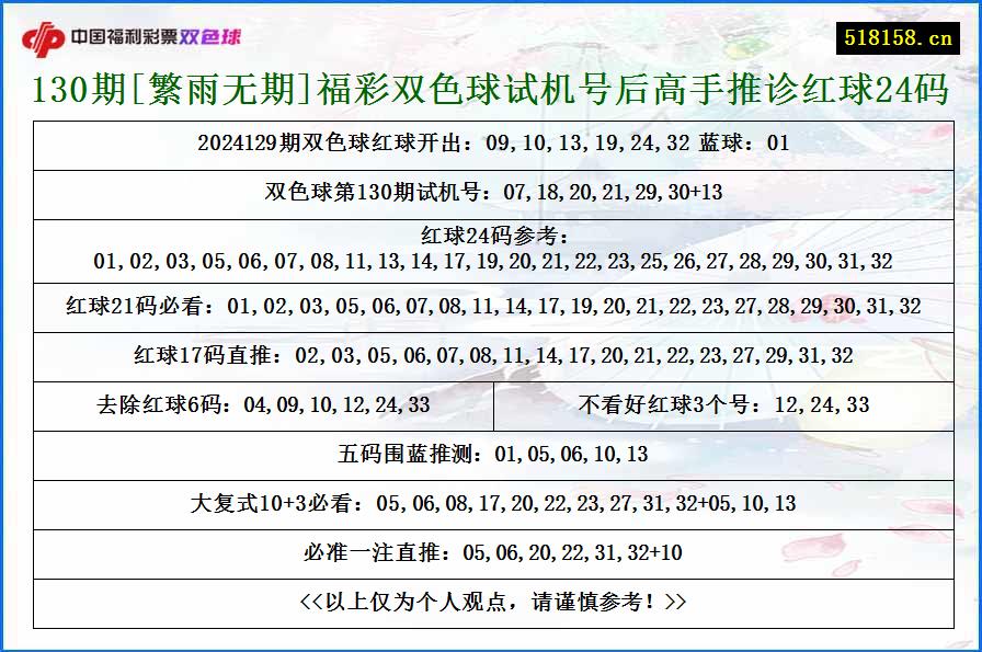 130期[繁雨无期]福彩双色球试机号后高手推诊红球24码