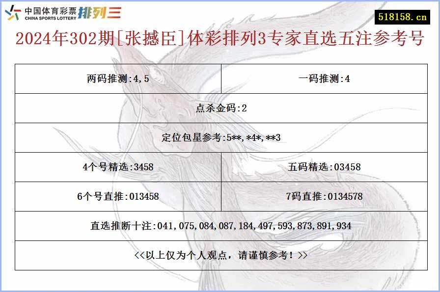 2024年302期[张撼臣]体彩排列3专家直选五注参考号