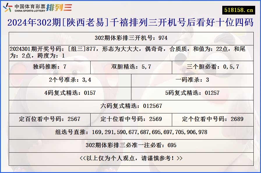 2024年302期[陕西老易]千禧排列三开机号后看好十位四码