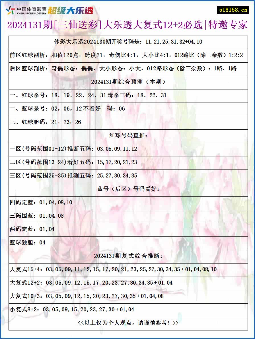 2024131期[三仙送彩]大乐透大复式12+2必选|特邀专家