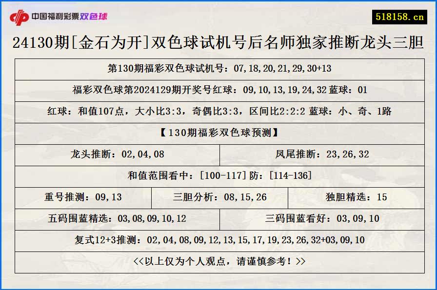 24130期[金石为开]双色球试机号后名师独家推断龙头三胆