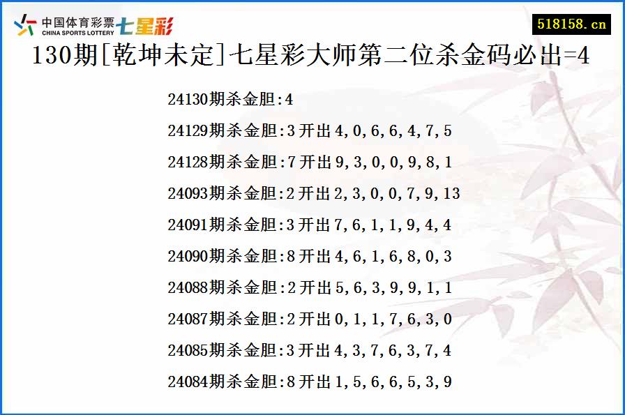 130期[乾坤未定]七星彩大师第二位杀金码必出=4