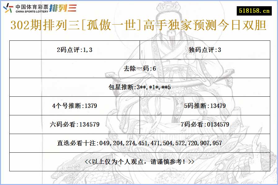 302期排列三[孤傲一世]高手独家预测今日双胆