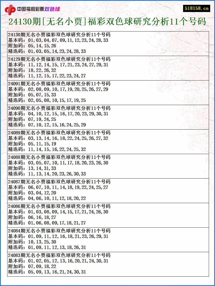 24130期[无名小贾]福彩双色球研究分析11个号码