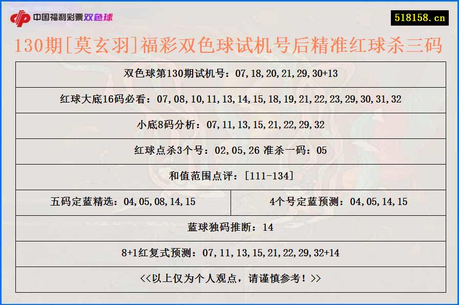 130期[莫玄羽]福彩双色球试机号后精准红球杀三码