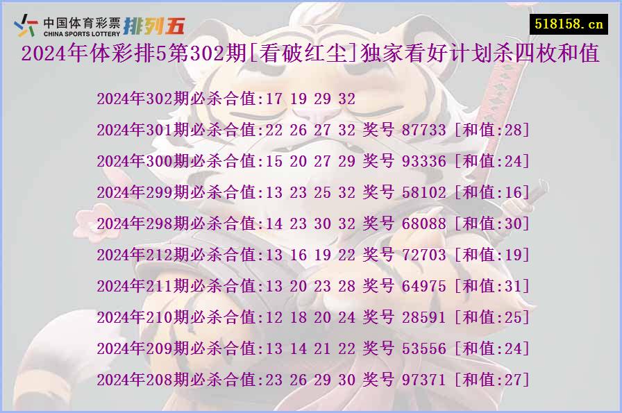 2024年体彩排5第302期[看破红尘]独家看好计划杀四枚和值