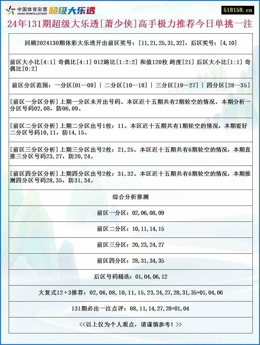 24年131期超级大乐透[萧少侠]高手极力推荐今日单挑一注